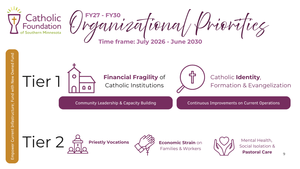 Catholic Foundation 2030 Strategic Plan Priorities